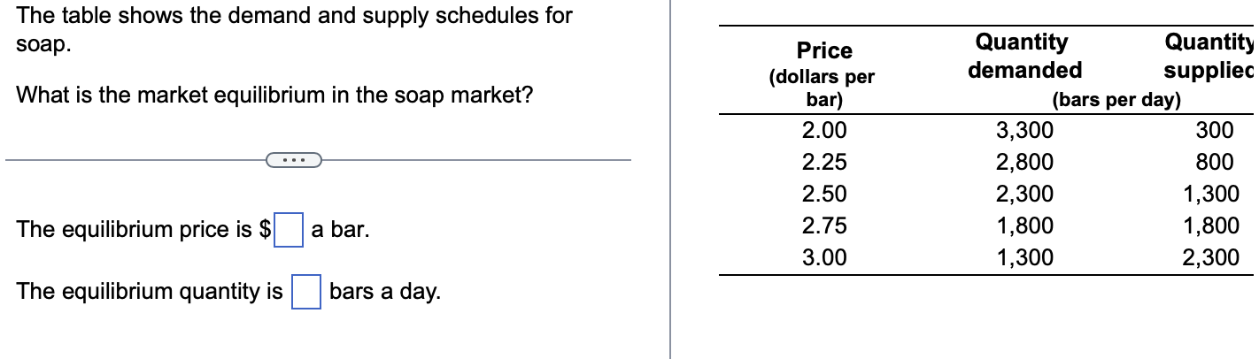 Solved The table shows the demand and supply schedules for | Chegg.com