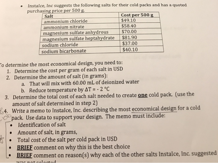 Solved Instalce Inc Suggests The Following Salts For Their Chegg