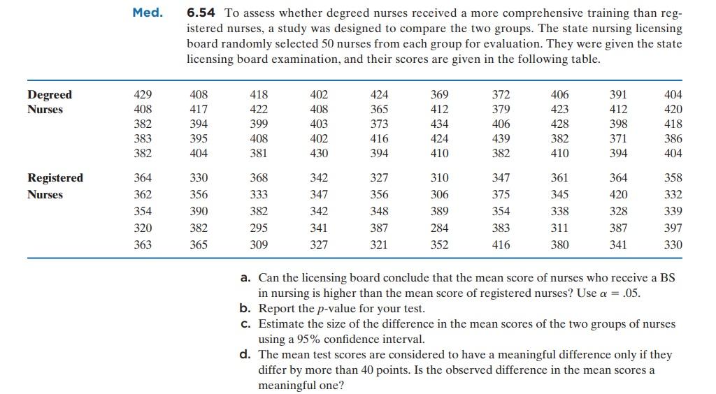 6.54 To assess whether degreed nurses received a more