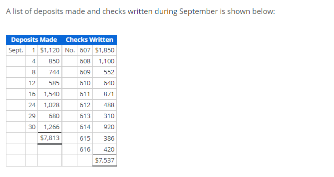 Solved Bank Reconciliation The bank reconciliation made by