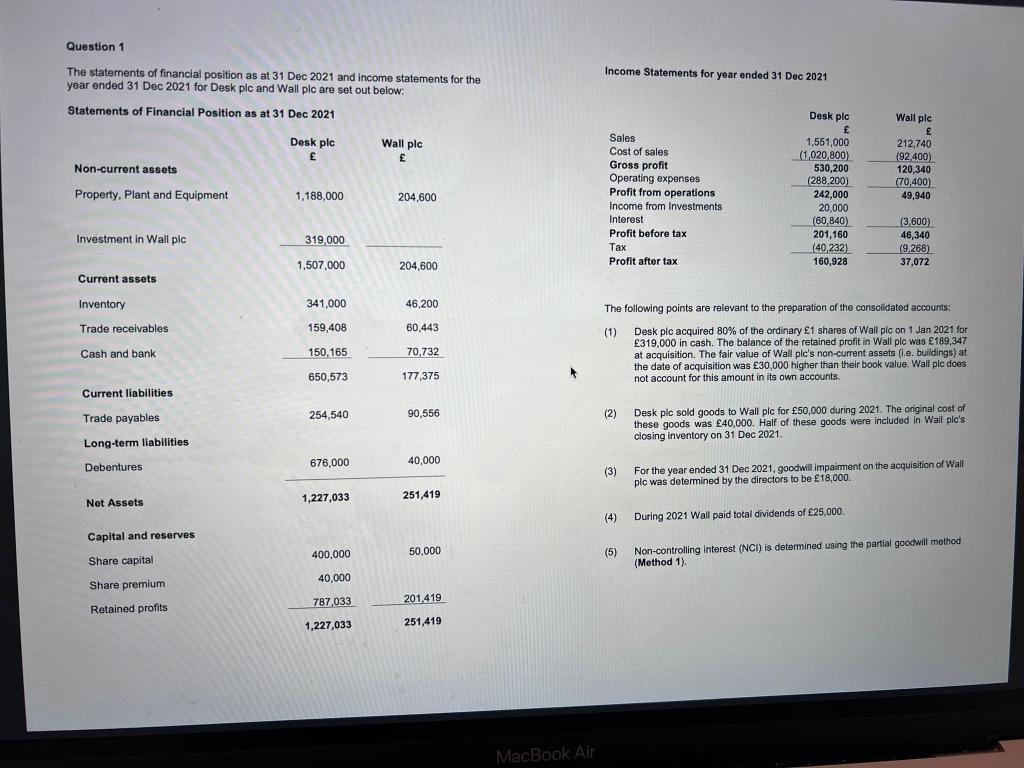 Solved How to prepare consolidated statement of financial | Chegg.com