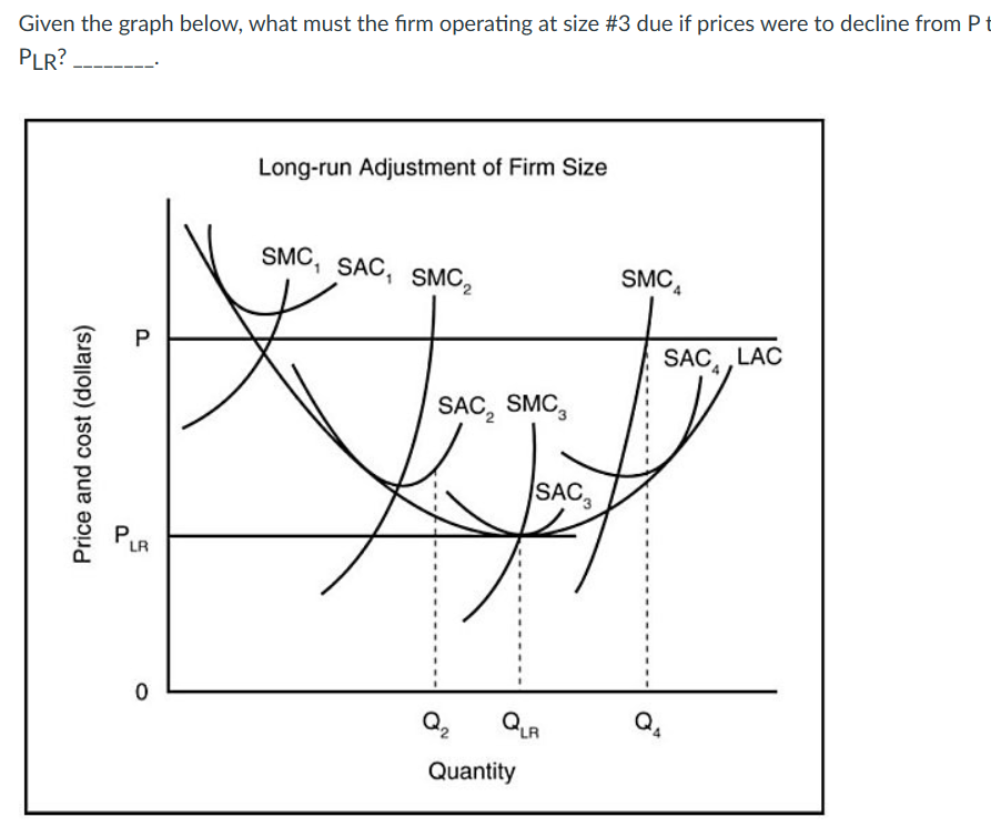 Solved Given the graph below, what must the firm operating | Chegg.com