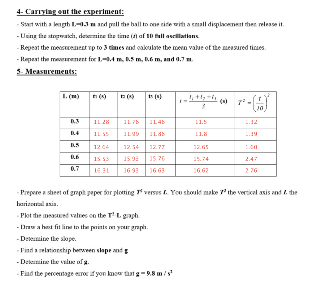 solved-simple-pendulum-draw-a-sheet-of-graph-plotting-t-2-chegg