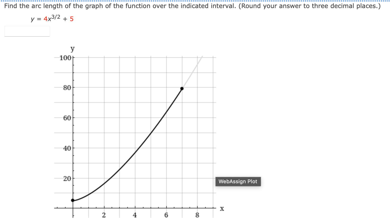Solved Find the arc length of the graph of the function over | Chegg.com