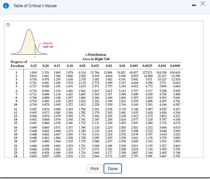 Table values. F-Table 0.025. Fisher distribution Table. F distribution Table. T distribution таблица.