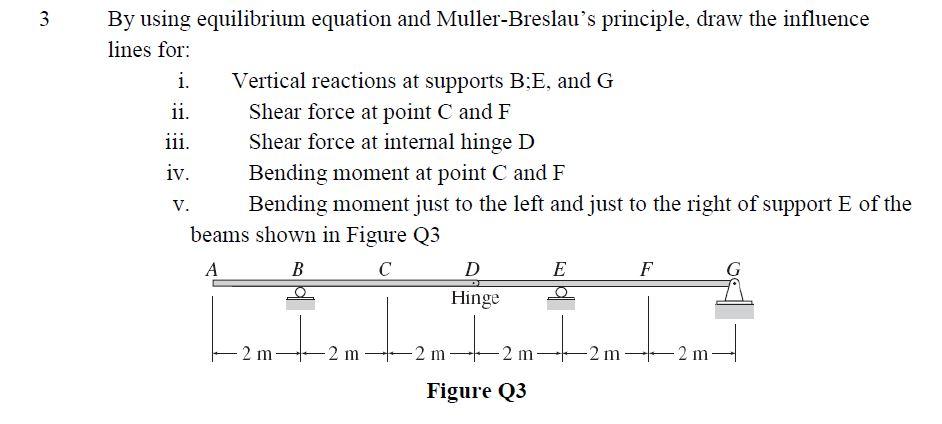 Solved 3 By using equilibrium equation and Muller-Breslau's | Chegg.com