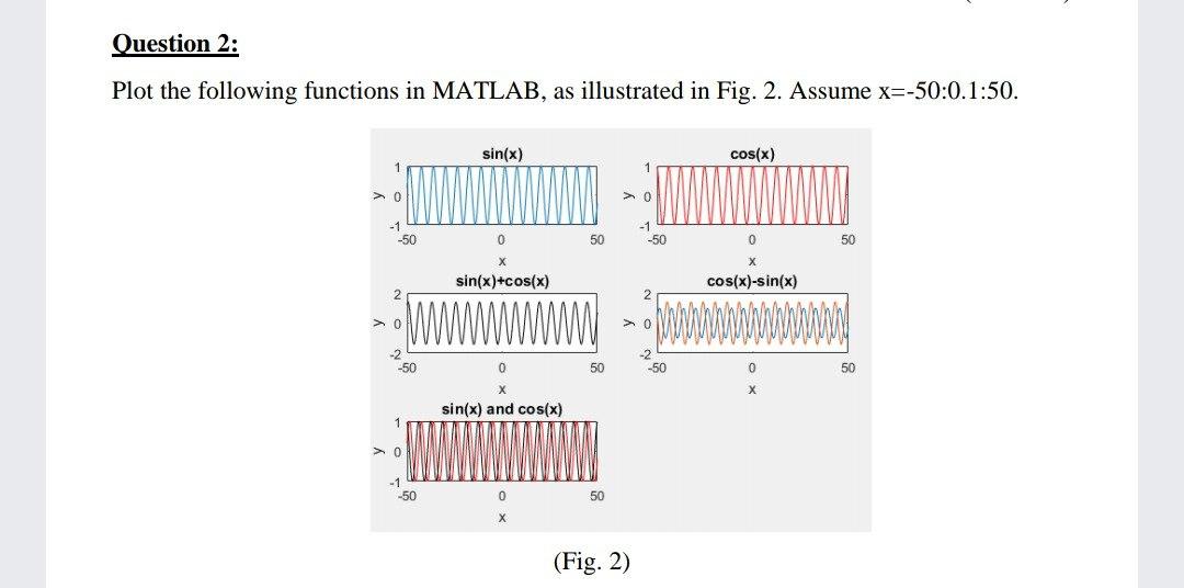 Solved Question 2: Plot the following functions in MATLAB, | Chegg.com