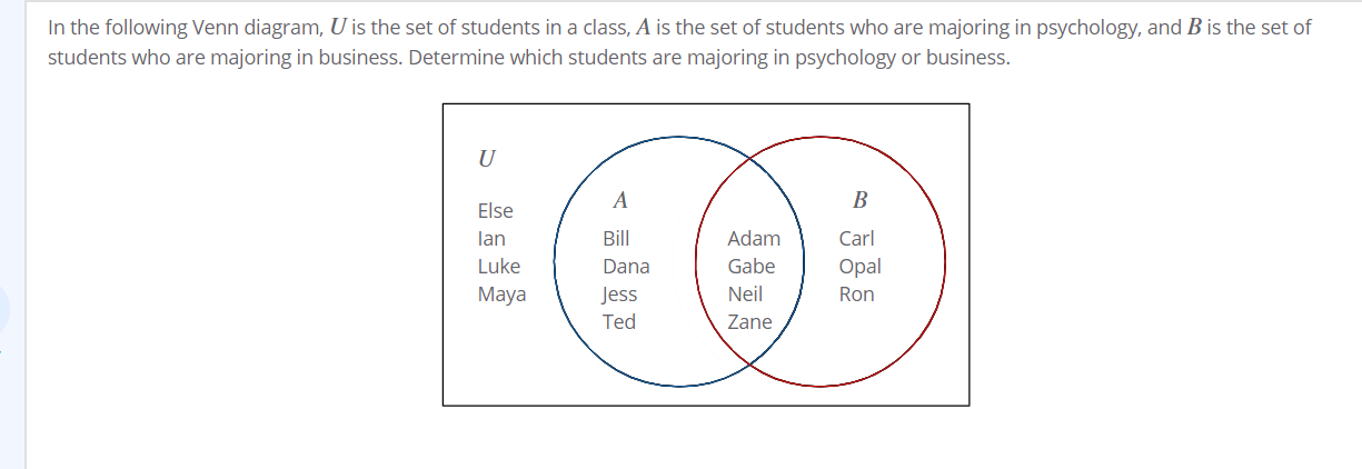 Solved In the following Venn diagram, U is the set of | Chegg.com