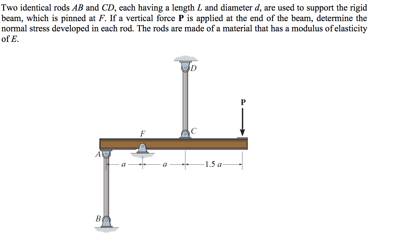 Solved Two Identical Rods AB And CD, Each Having A Length L | Chegg.com