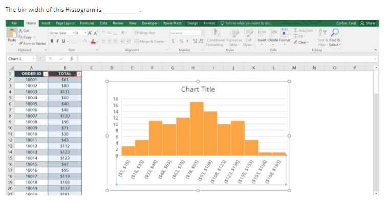 Solved The bin width of this Histogram is Corbin, Cecil | Chegg.com