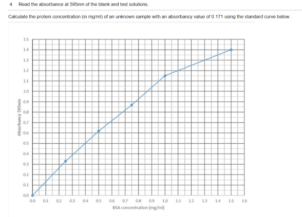 Solved Question 1 Which Protein Standard Curve Would You Use Chegg Com