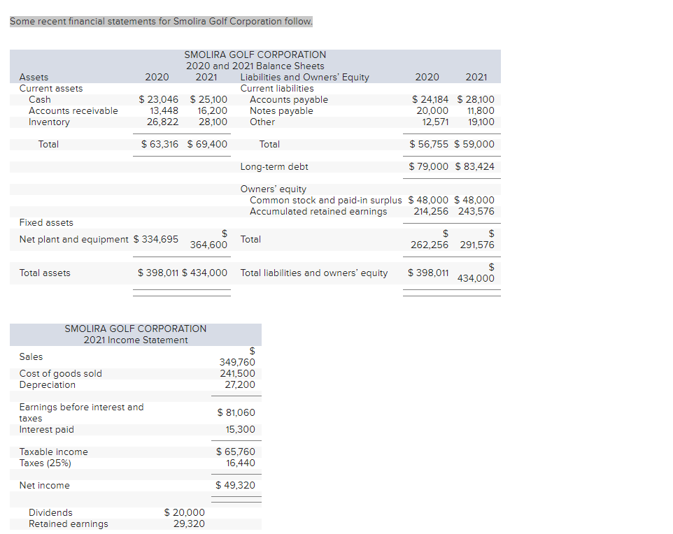 Solved Some recent financial statements for Smolira Golf | Chegg.com