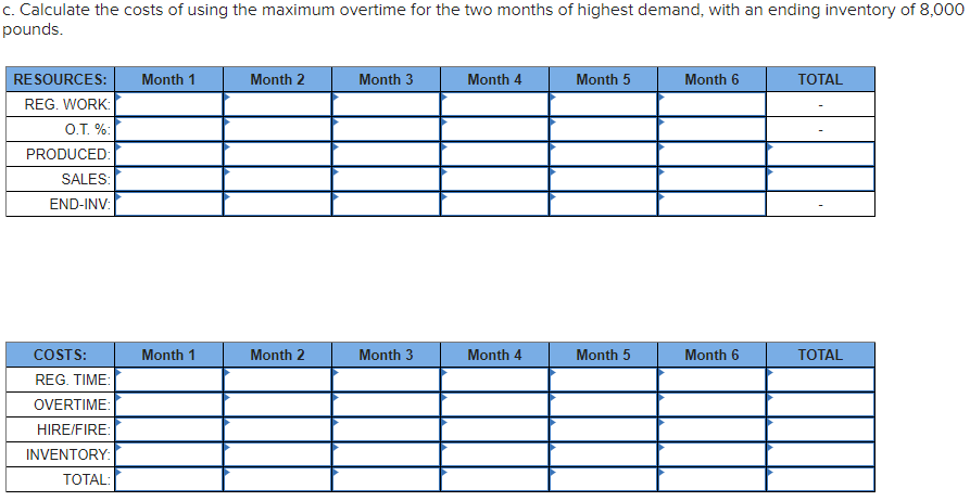 c. Calculate the costs of using the maximum overtime | Chegg.com