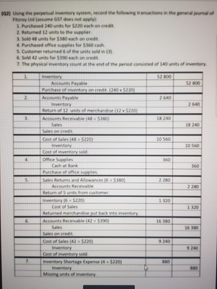 Solved (92) Using the perpetual Inventory system, record the