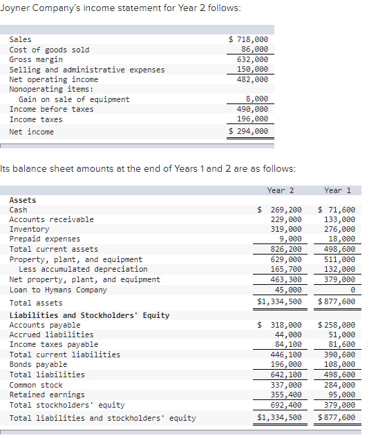 Solved Joyner Company's income statement for Year 2 follows: | Chegg.com