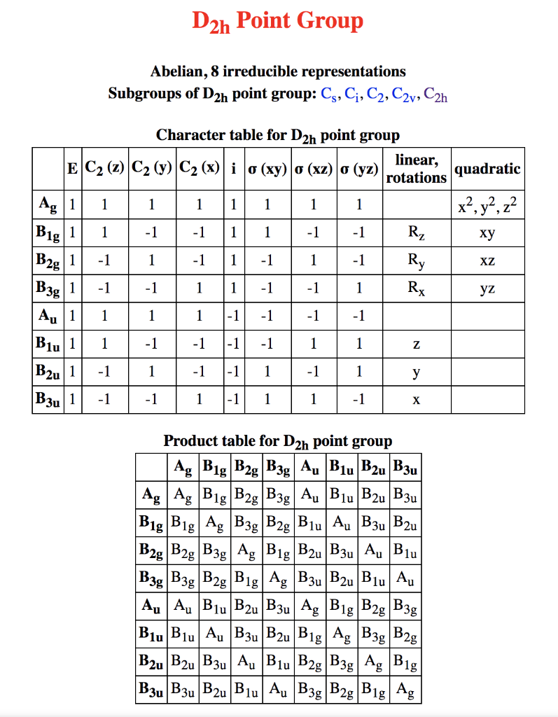 Diborane Is D2h Point Group The Character Tables Cheggcom