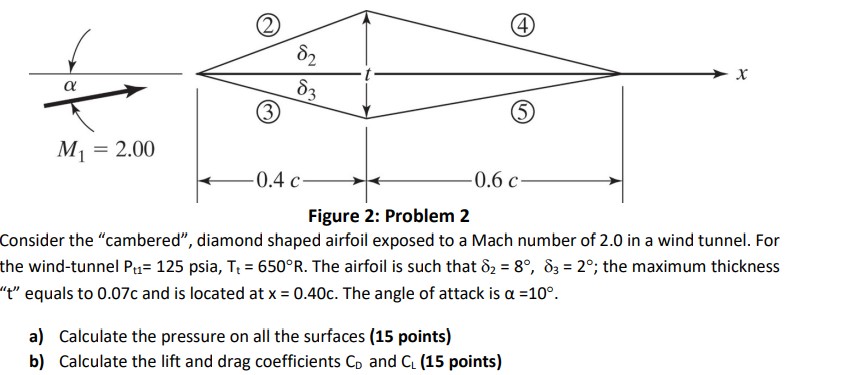 Solved Figure 2: Problem 2Consider the "cambered", diamond | Chegg.com