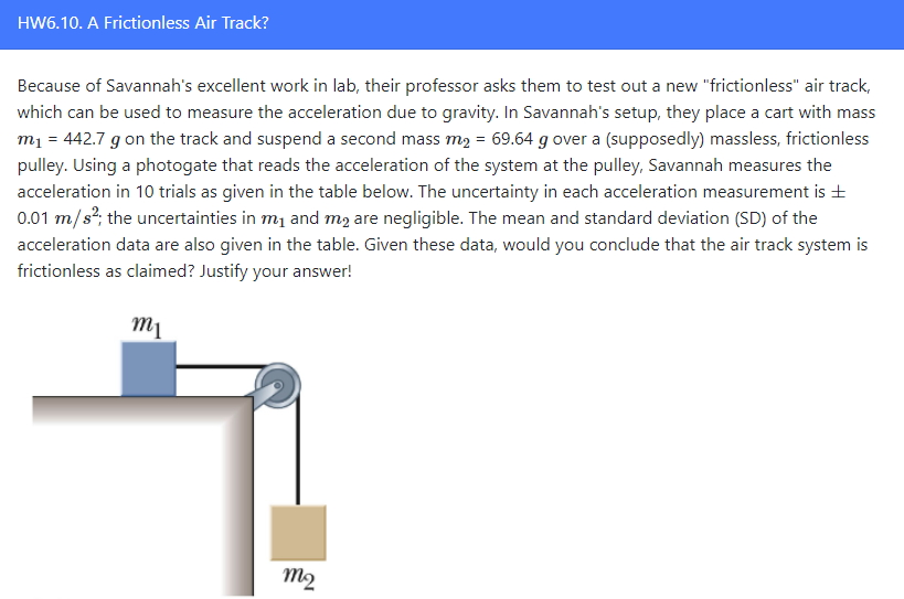 Solved HW6.10. A Frictionless Air Track? Because of | Chegg.com