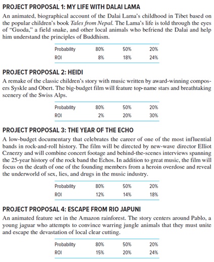 Solved Case 2.2 Page 58 Film Prioritization The purpose of | Chegg.com