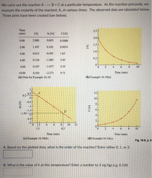 Solved We carry out the reaction A-B + C at a particular | Chegg.com