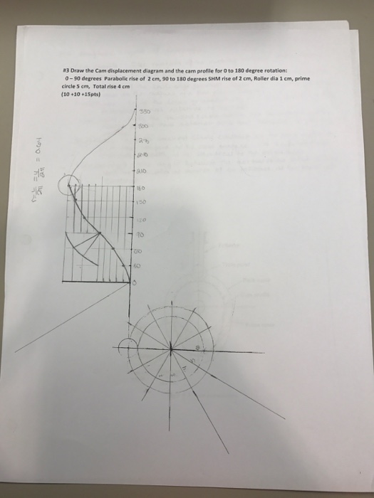 Solved OFFSET CAM DESGN Cu//T Draw the Cam displacement | Chegg.com