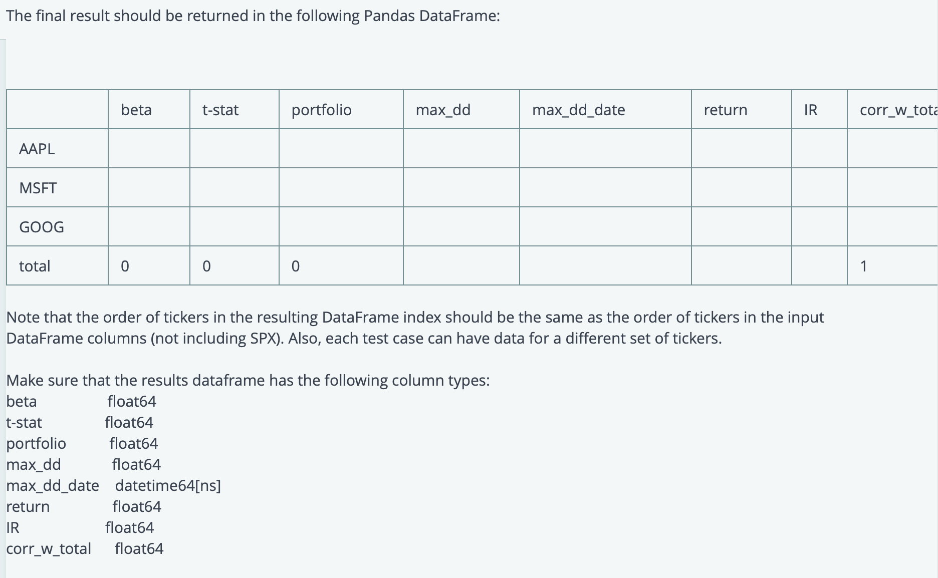 You are given a Pandas DataFrame with daily returns | Chegg.com