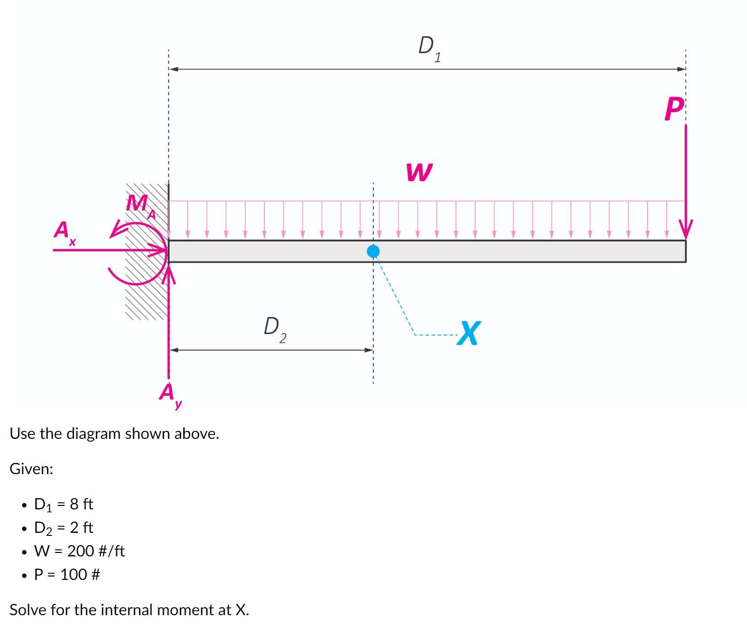 Solved D 1 P W M А. Ą х D D2 -Х X А Use the diagram shown | Chegg.com