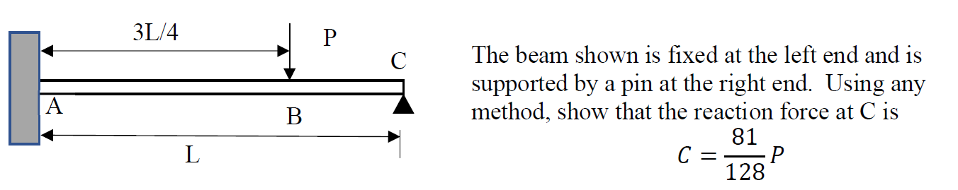 Solved 3L/4 P C A B The beam shown is fixed at the left end | Chegg.com