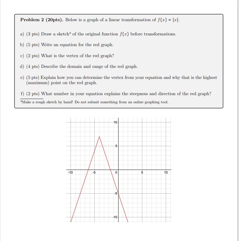 Solved Problem 2 (20pts). Below is a graph of a linear | Chegg.com