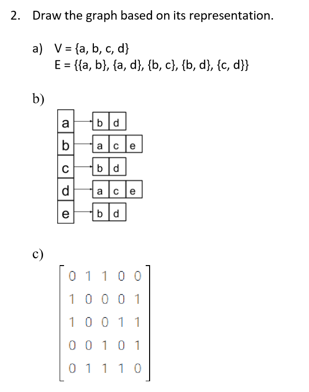 Solved 2 Draw The Graph Based On Its Representation A Chegg Com