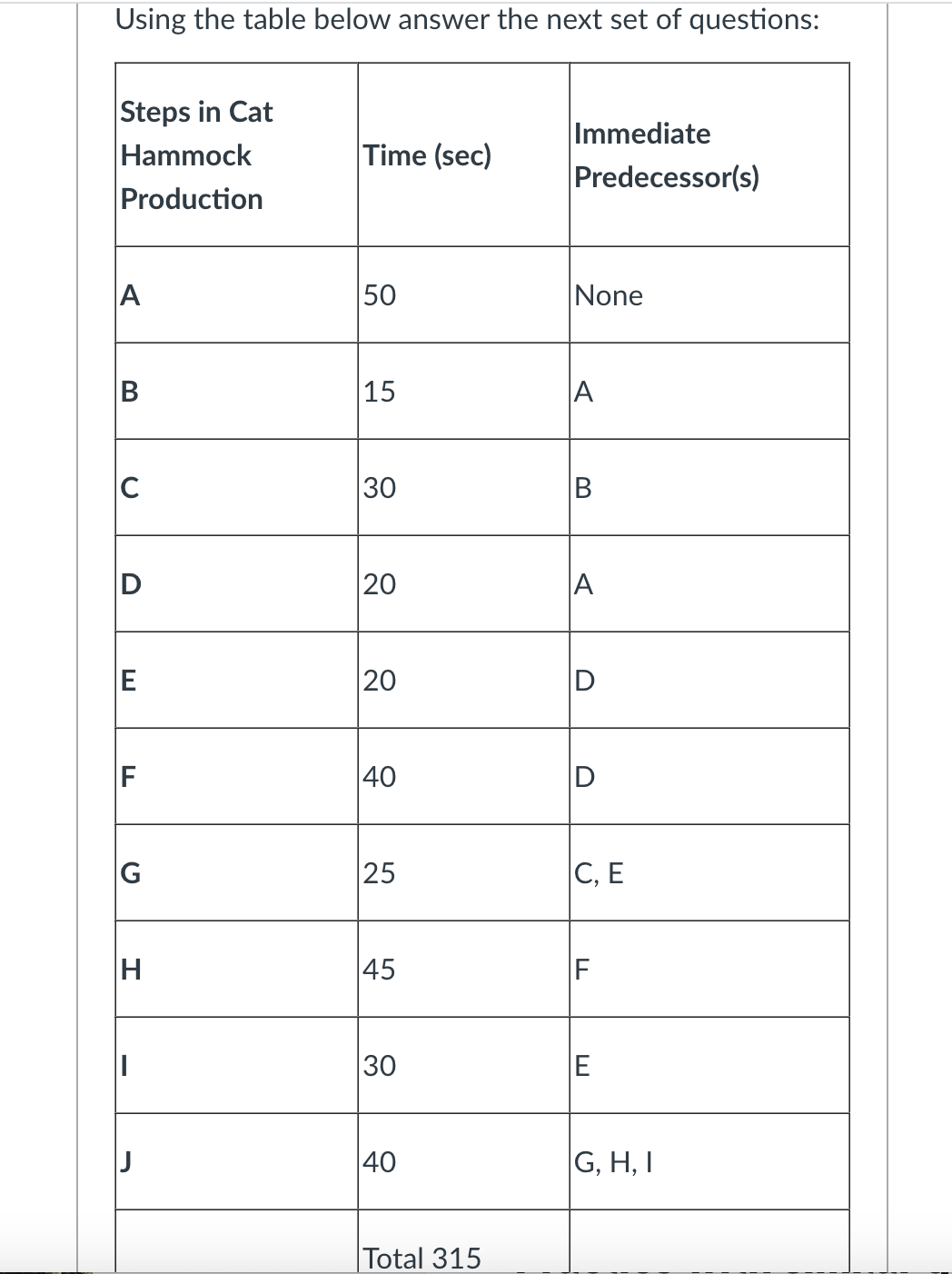 Using the table below answer the next set of | Chegg.com