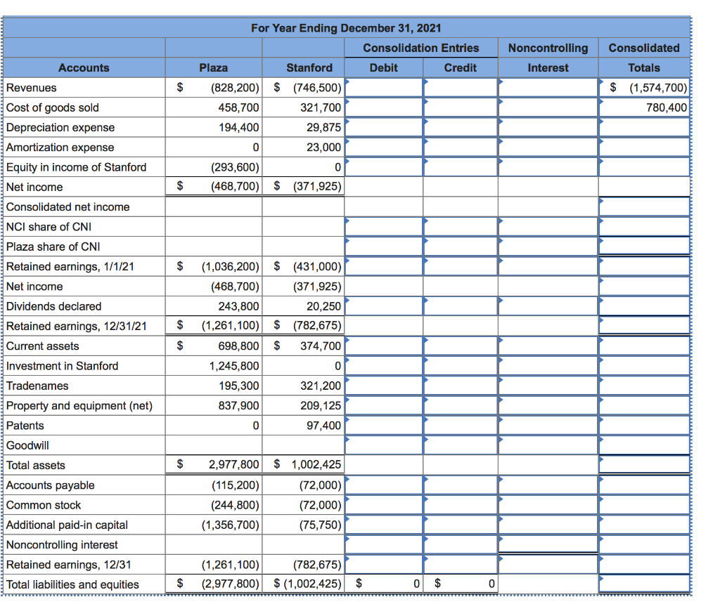Solved Plaza, Inc., acquires 80 percent of the outstanding | Chegg.com