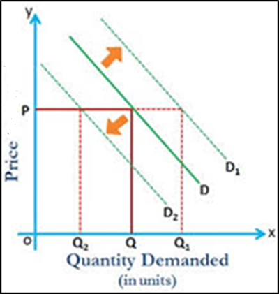 Solved The demand curve shows the relationship between the | Chegg.com