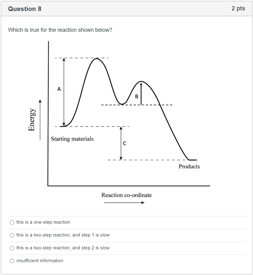 Solved Question 8 2 pts Which is true for the reaction shown | Chegg.com