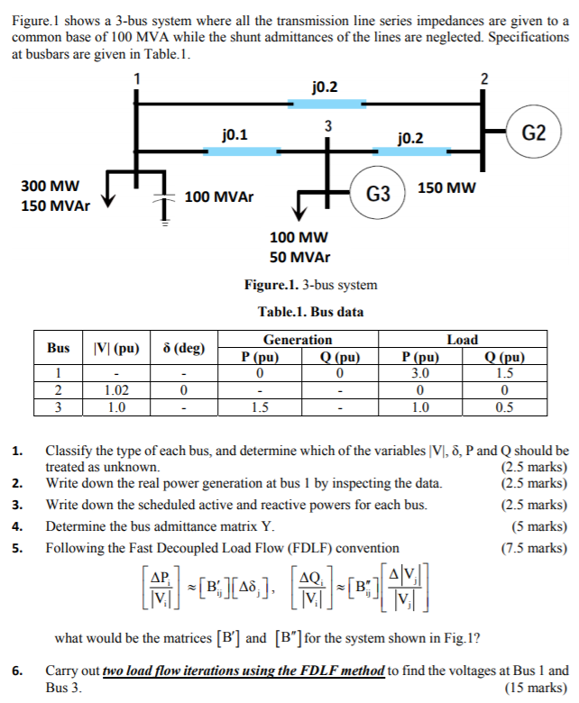 Solved Figure. 1 shows a 3bus system where all the