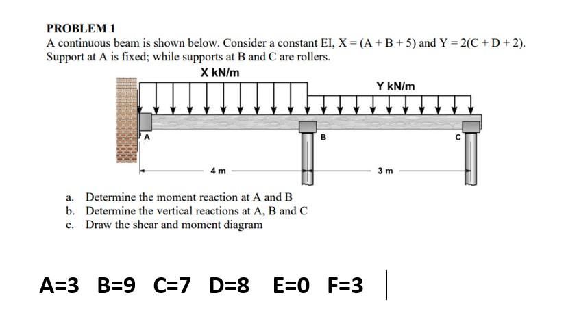 Solved PROBLEM 1 A continuous beam is shown below. Consider | Chegg.com