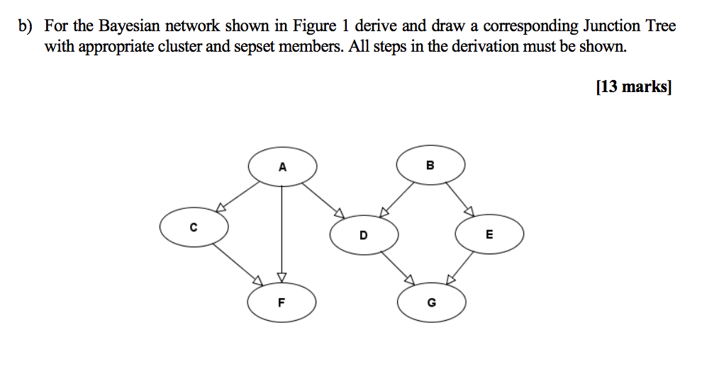 Solved b) For the Bayesian network shown in Figure 1 derive | Chegg.com