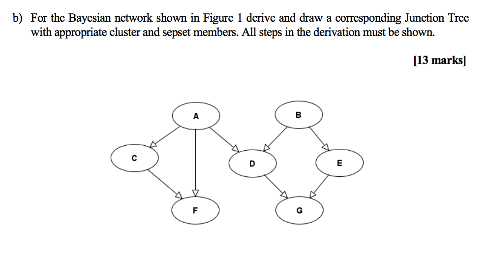 Solved B) For The Bayesian Network Shown In Figure 1 Derive | Chegg.com