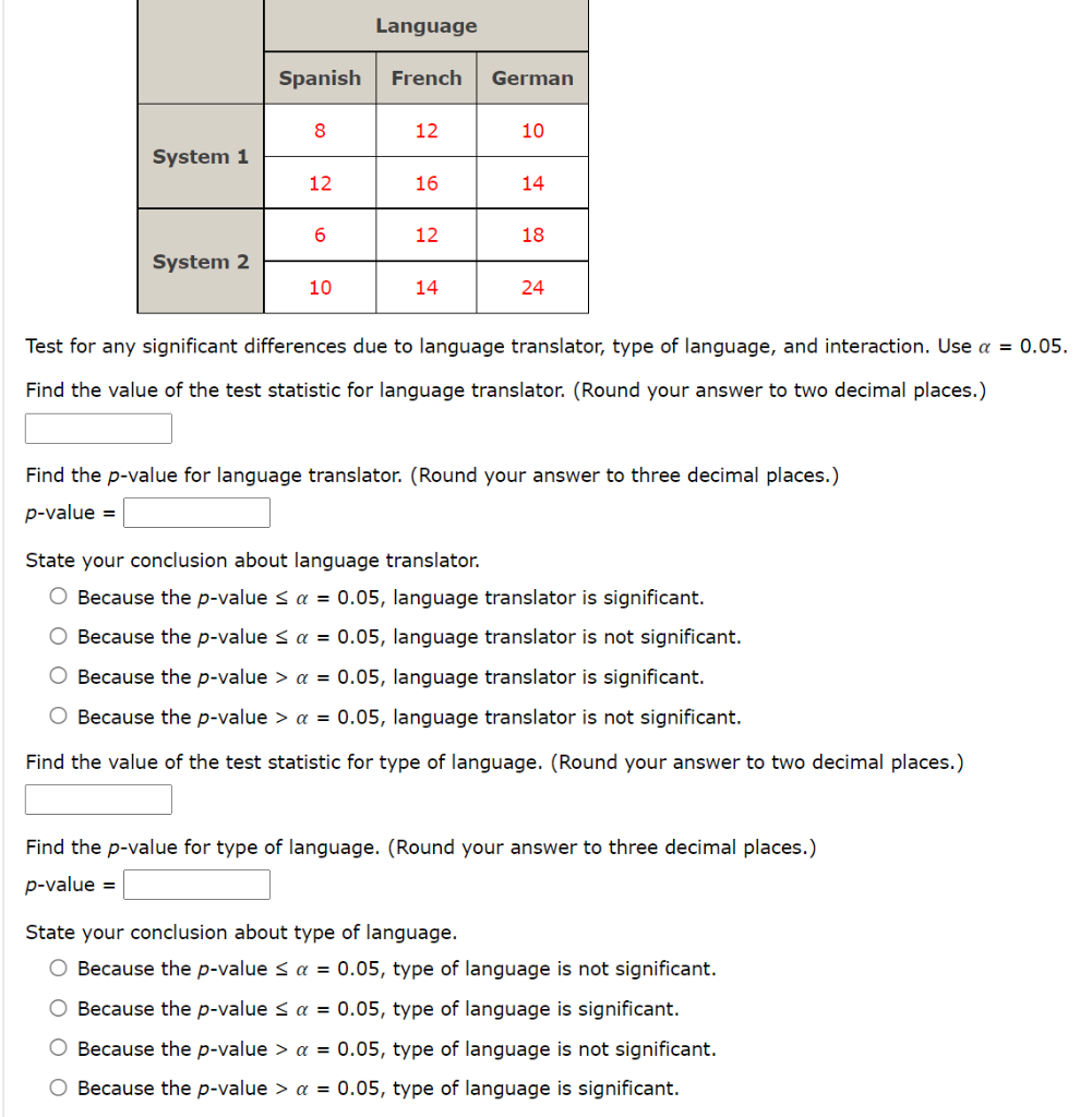 solved-a-factorial-experiment-was-designed-to-test-for-any-chegg