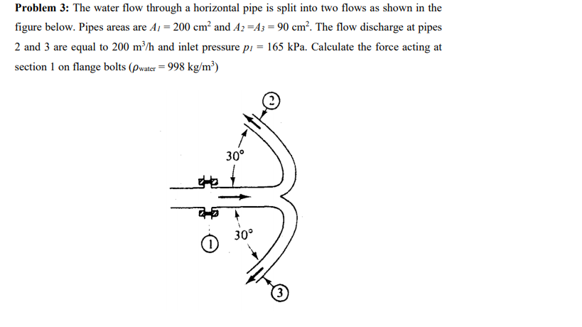 Solved Problem 3: The water flow through a horizontal pipe | Chegg.com