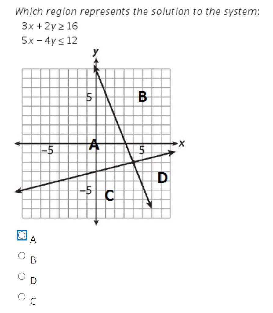 Solved A reasonable first step in solving the equation below | Chegg.com
