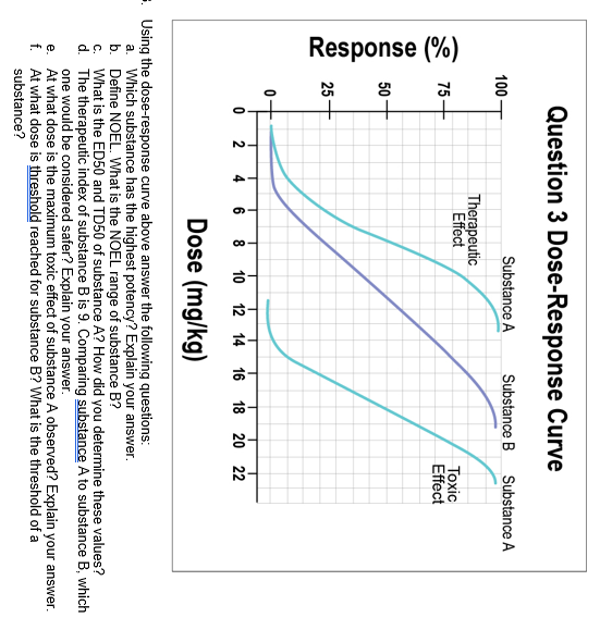 Question 3 Dose-Response Curve A Using the | Chegg.com