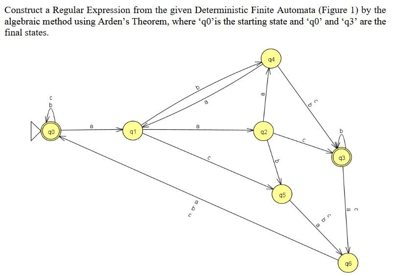 Solved Construct A Regular Expression From The Given | Chegg.com