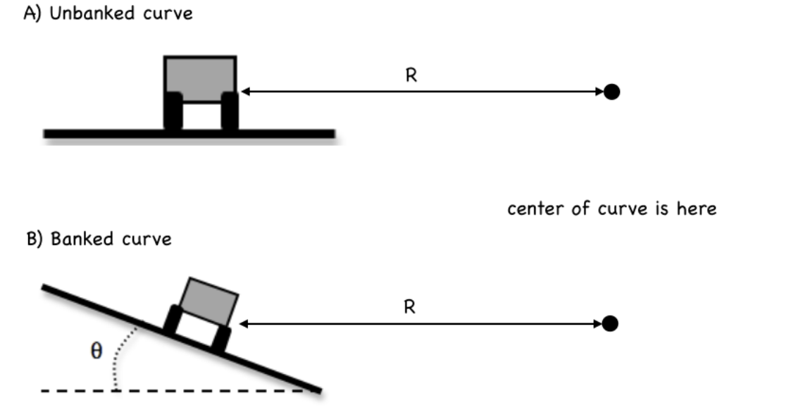 Solved In each of the pictorial representations above, draw | Chegg.com