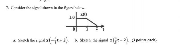 Solved 7. Consider the signal shown in the figure below. | Chegg.com