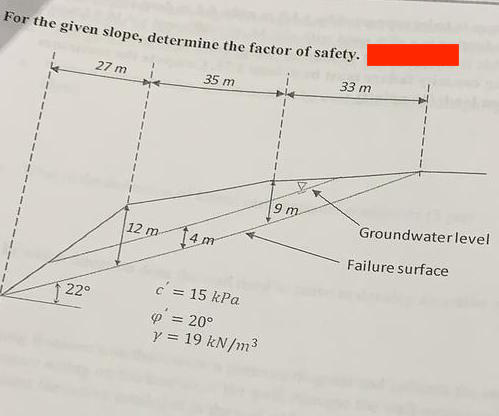 Solved For the given slope, determine the factor of safety | Chegg.com
