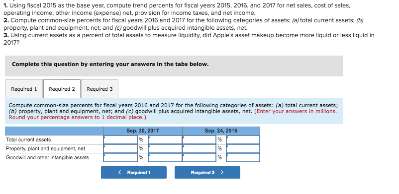 1. Using fiscal 2015 as the base year, compute trend | Chegg.com