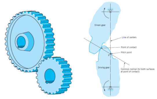 Solved Two mating steel spur gears are 24 mm wide, and the | Chegg.com