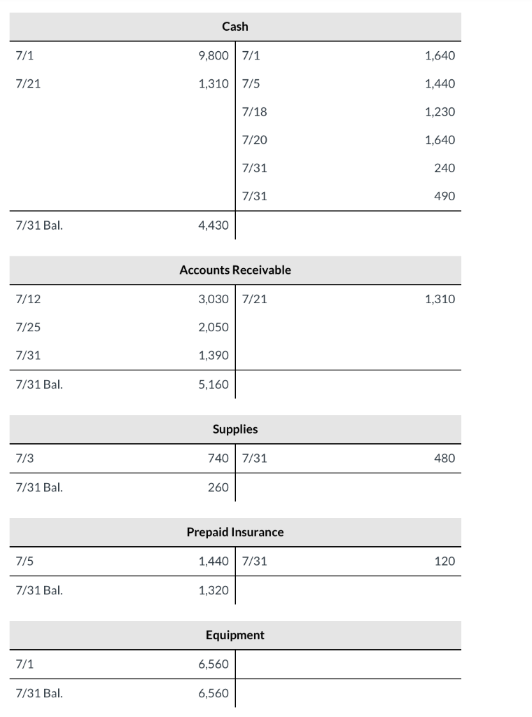 Journalize and post closing entries and complete the | Chegg.com