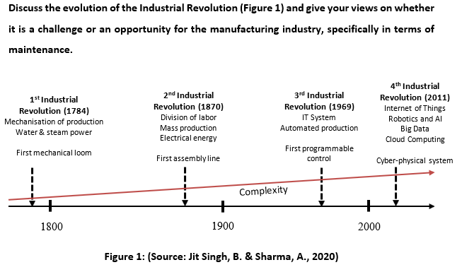 Solved Discuss the evolution of the Industrial Revolution | Chegg.com